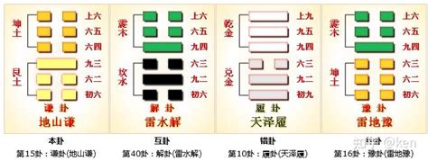 艮 坤|周易第15卦